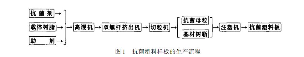 抗菌塑料样板生产流程.jpg