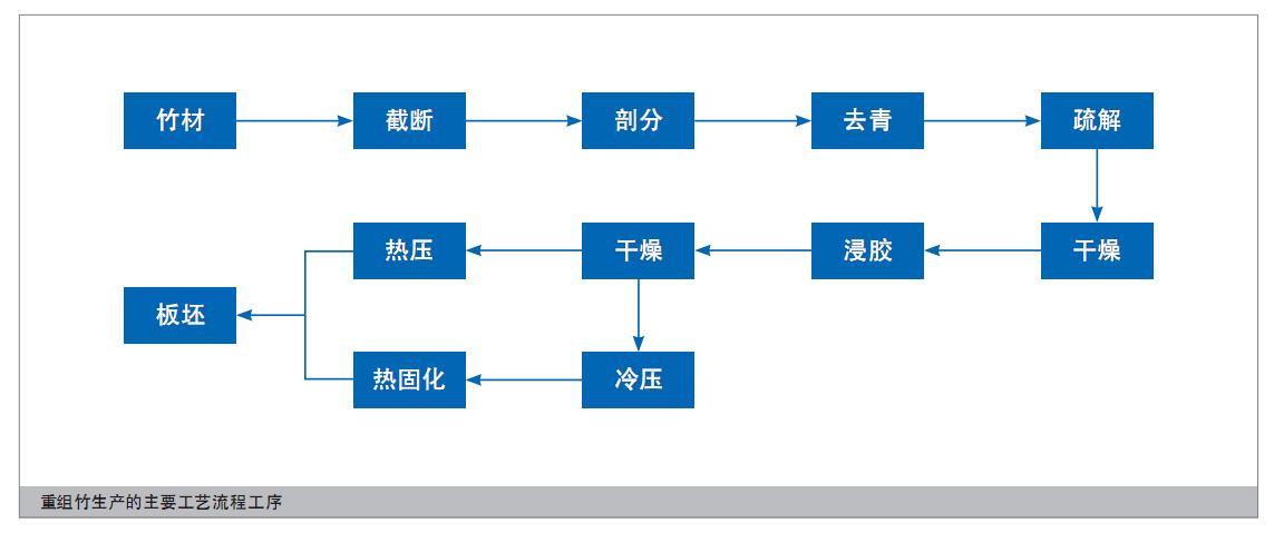 重竹生产工艺.jpg